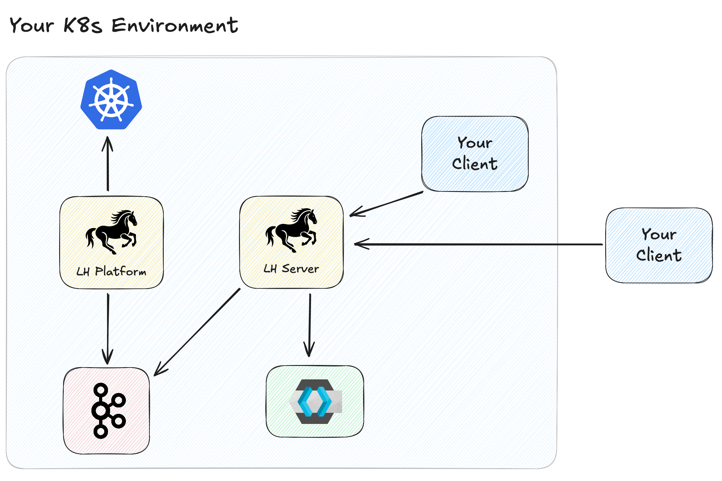 LittleHorse for Kubernetes Overview