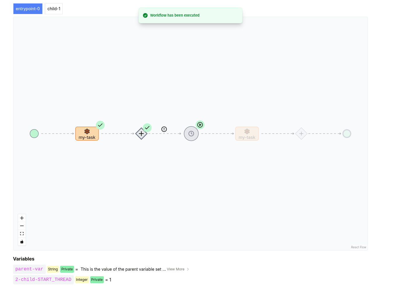 A WfRun diagram showing the entrypoint thread with the option to choose the child above