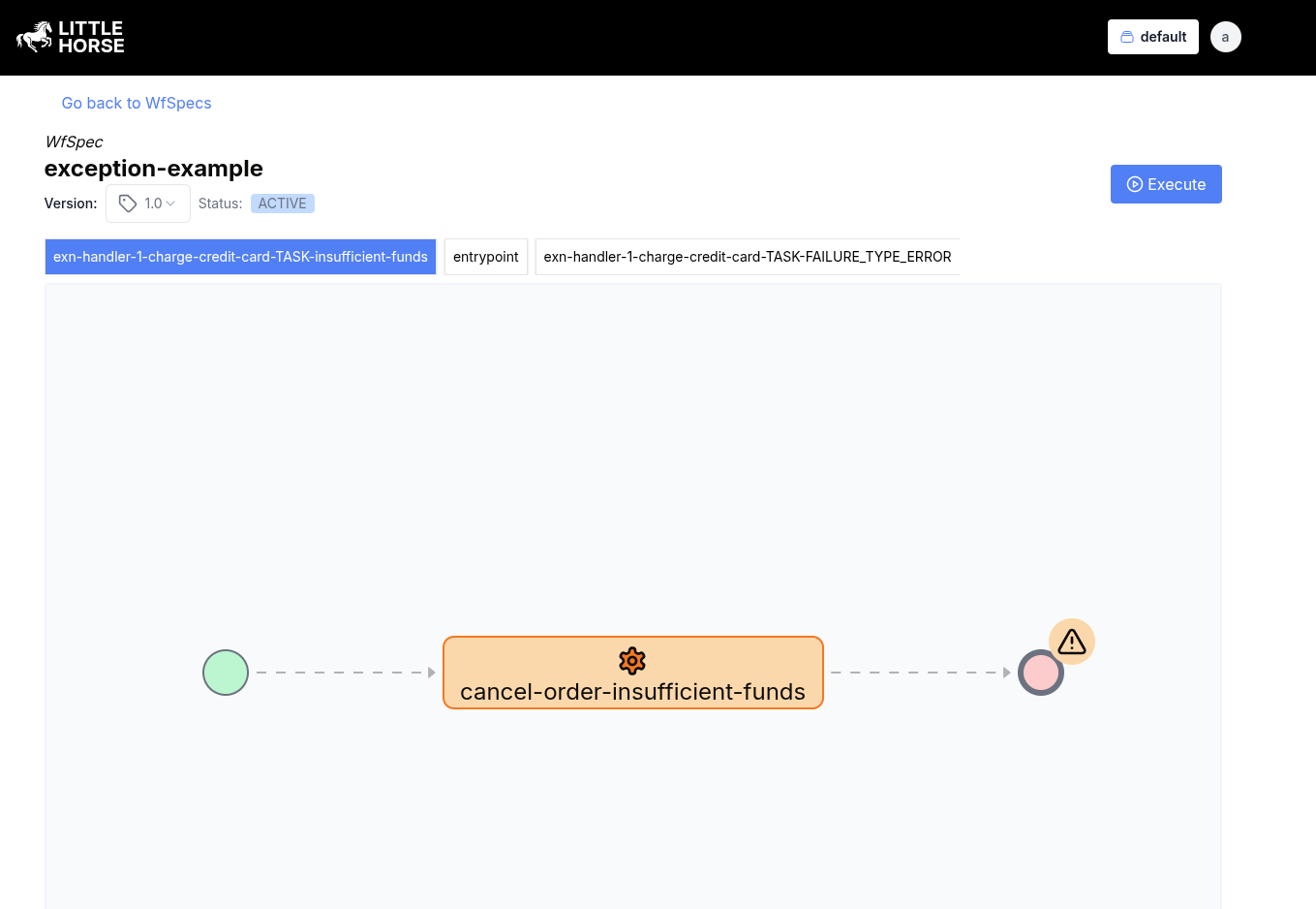 The same WfSpec as above but with one of the Failure Handler ThreadSpec's shown. The exit node is red, denoting that we throw a failure.