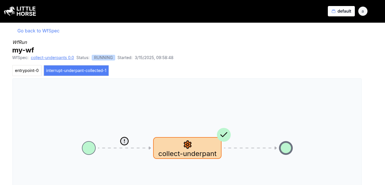 A WfRun diagram with a single running ThreadRun, which is blocked on an ExternalEventNode.