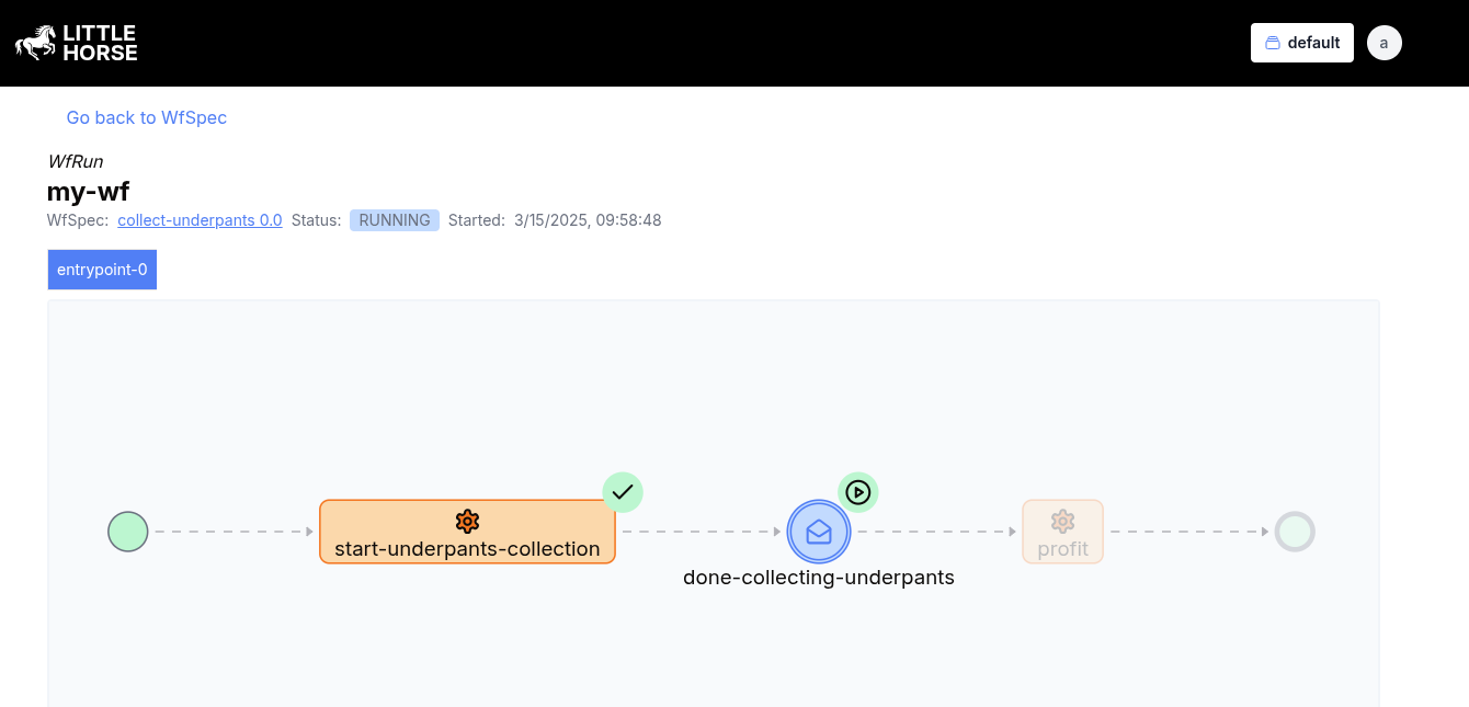 A WfRun diagram with a single running ThreadRun, which is blocked on an ExternalEventNode.