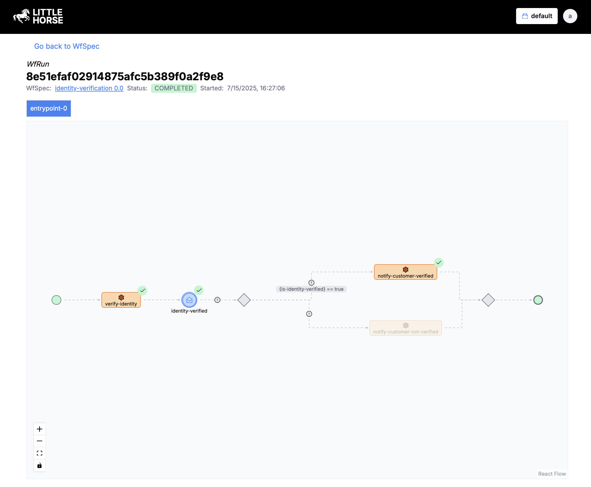 A Completed Identity Verification WfRun in LittleHorse Dashboard