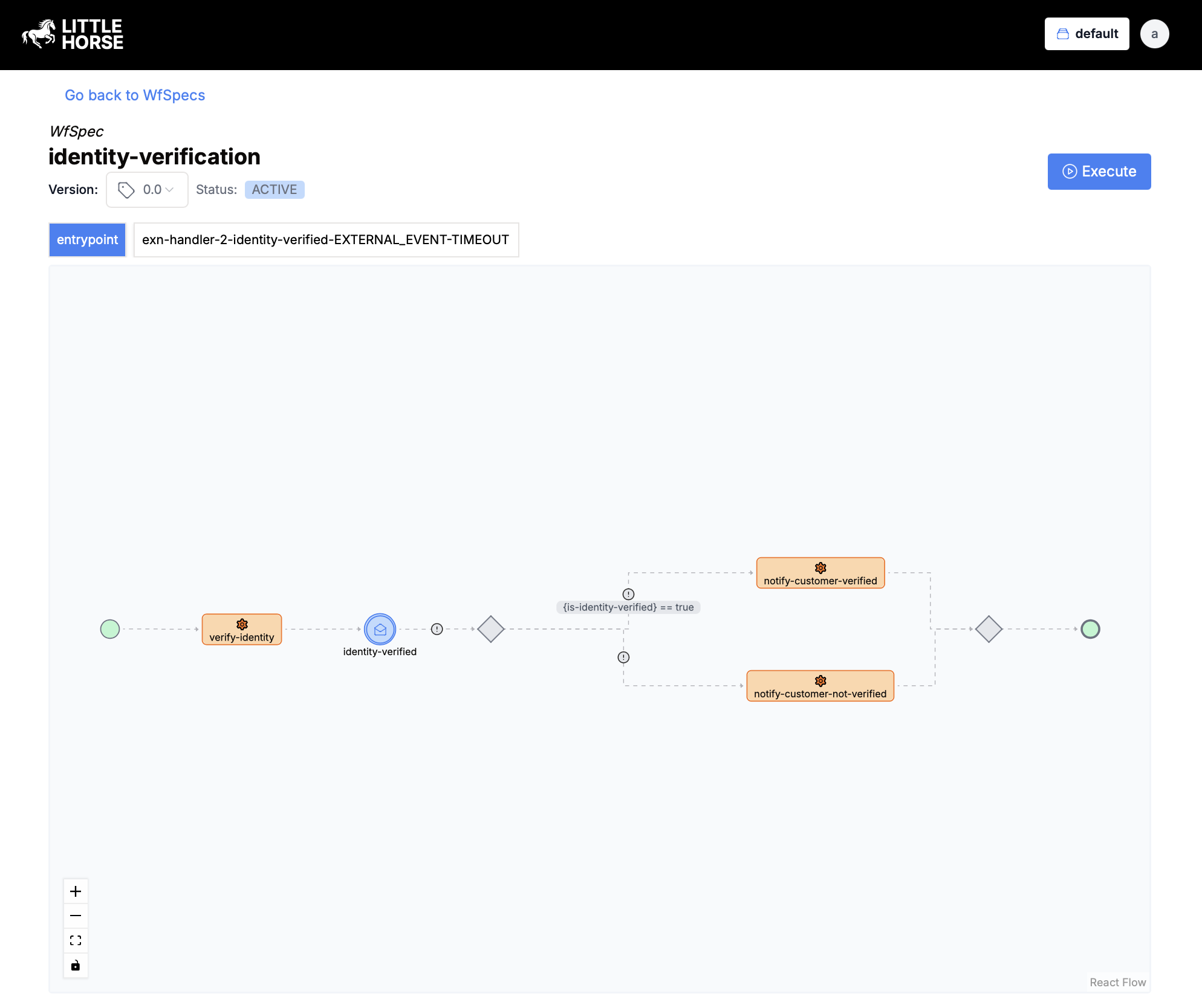 A screenshot of the LH Dashboard showing the Identity Verification workflow.