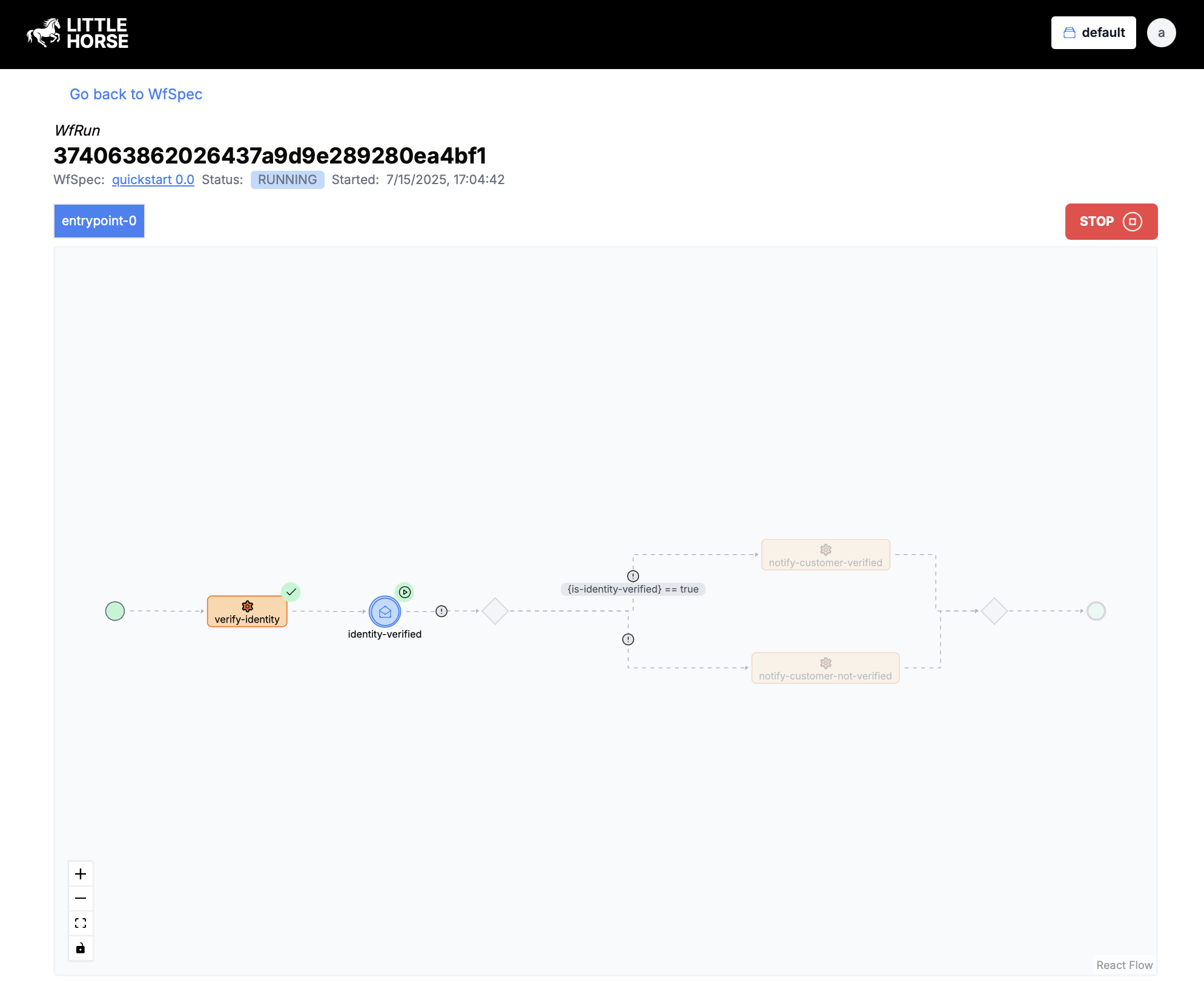 A screenshot of the LH Dashboard showing a WfRun waiting for an ExternalEvent.