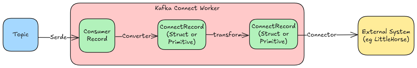 Integration Made Easy