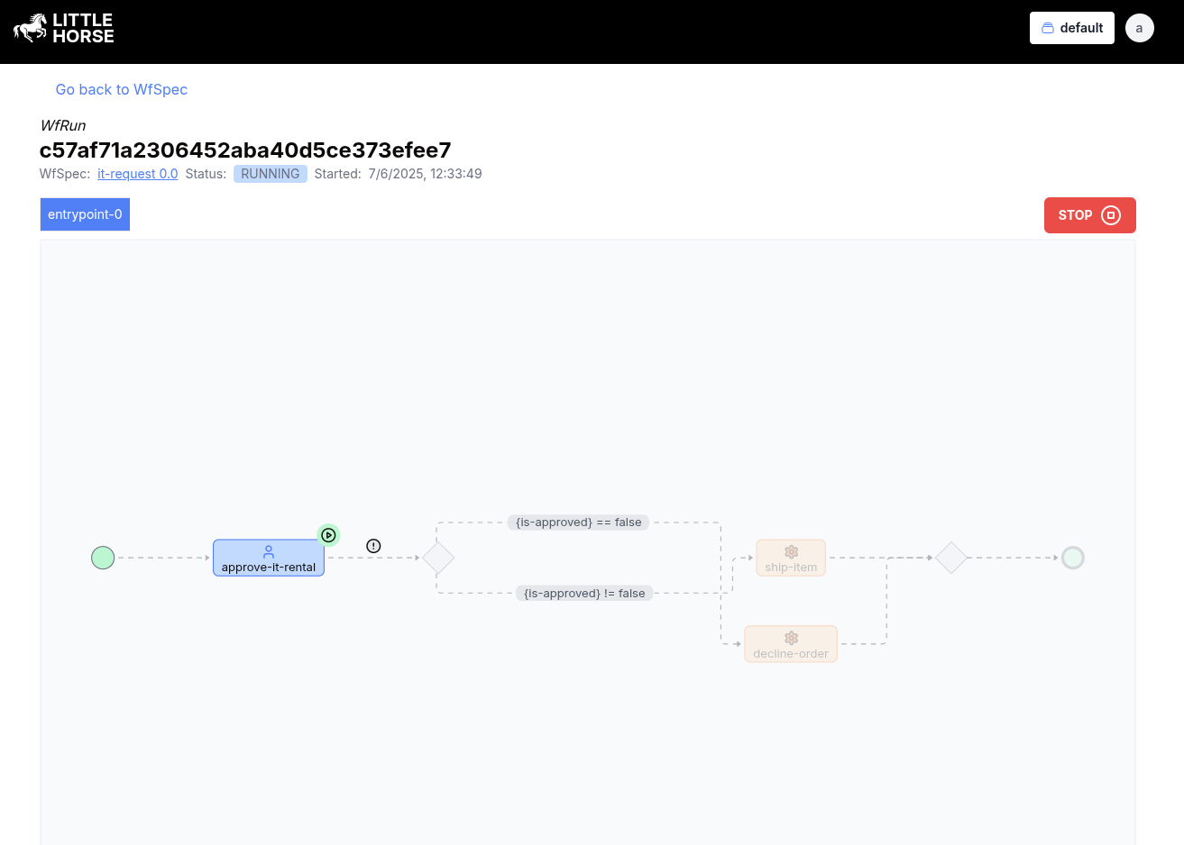 IT Request WfRun Waiting for User Task A screenshot of the LH Dashboard showing a WfRun waiting for the user tasks.